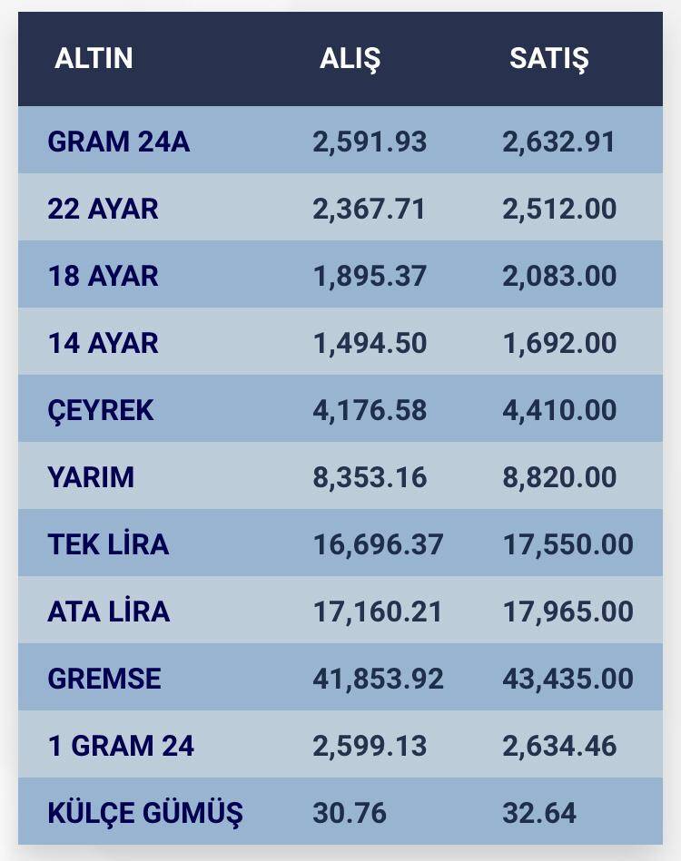 Konya’da altın fiyatları ve güncel döviz kurları I 19 Temmuz 2024 8